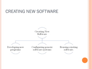CREATING NEW SOFTWARE

 
