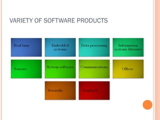 VARIETY OF SOFTWARE PRODUCTS

 
