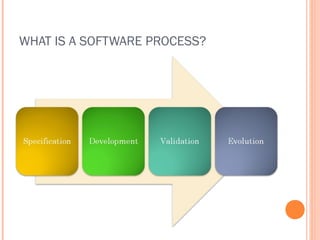 WHAT IS A SOFTWARE PROCESS?

 