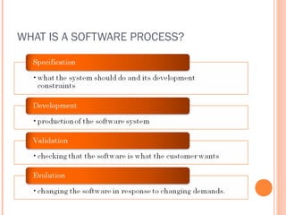 WHAT IS A SOFTWARE PROCESS?

 