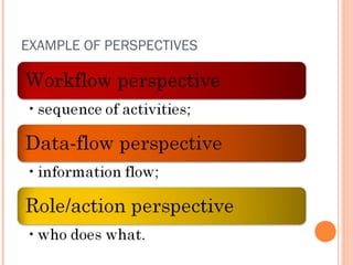 EXAMPLE OF PERSPECTIVES

 