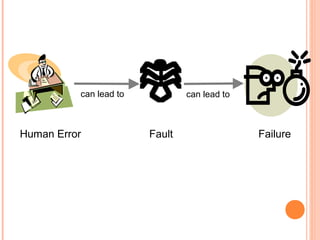 can lead to

Human Error

can lead to

Fault

Failure

 