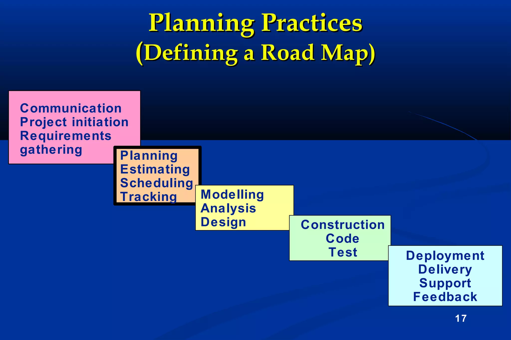 Planning Practices

(Defining a Road Map)
Communication
Project initiation
Requirements
gathering
Planning
Estimating
Scheduling
Modelling
Tracking
Analysis
Design

Construction
Code
Test

Deployment
Delivery
Support
Feedback
17

 