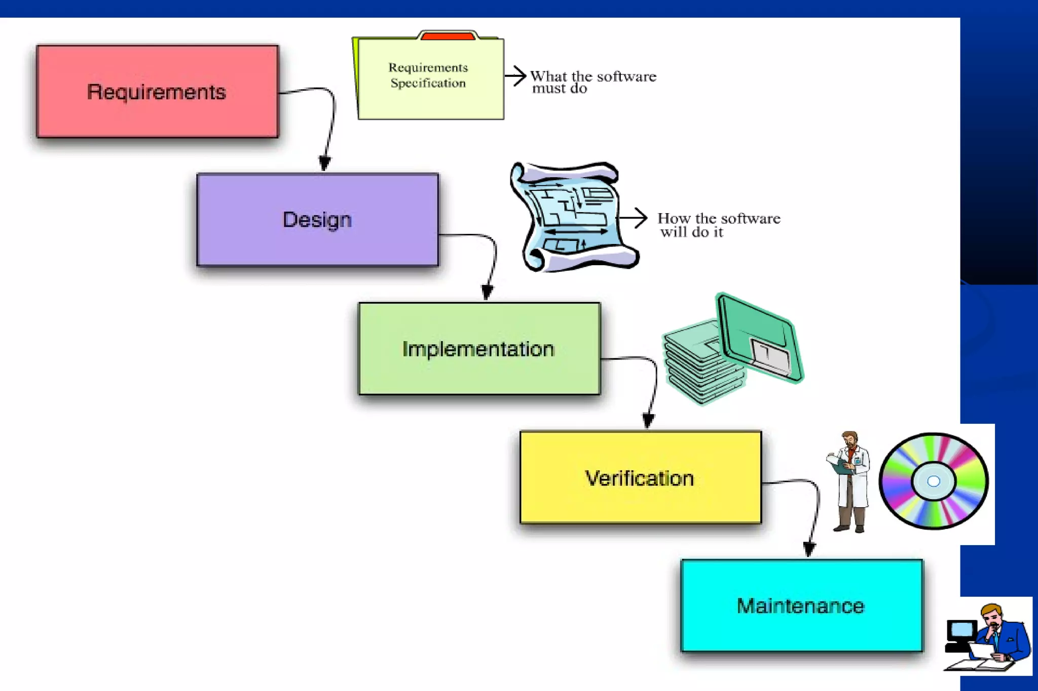 r)
r)
(o e (o el
l
de y cl M od
o c
l M ife ti a l
l
rfa a l L ue n
a te sic e q
W as
S
C l ne a r
Li

 