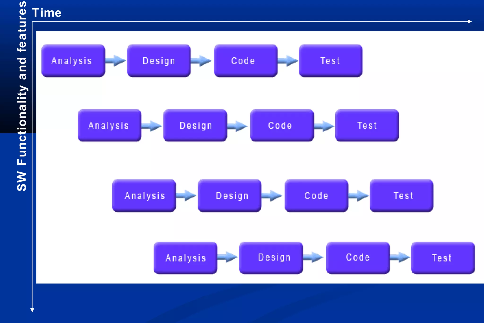 SW Functionality and features
Time

Inc 1

Inc 2

Inc 3

 