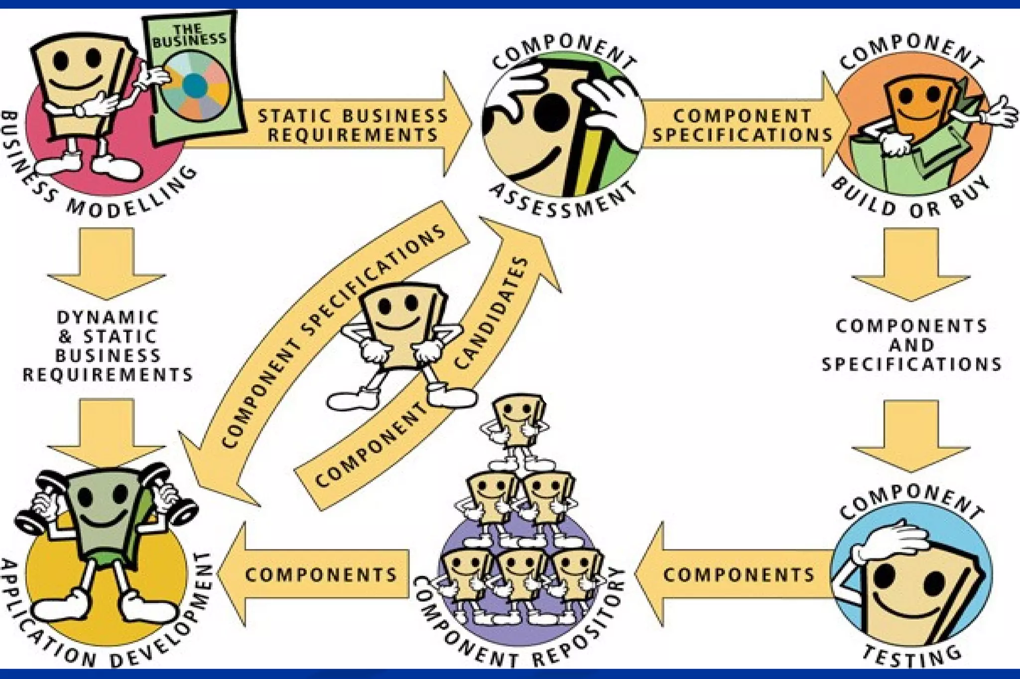 Co
De m
M s ig p on
C o odu n e n
m le a r c t i n
pr I n h te
e h te ite g
e n ge ct u r a t
s i ra r e ion
ve tio
te n.
st
in
g.

 