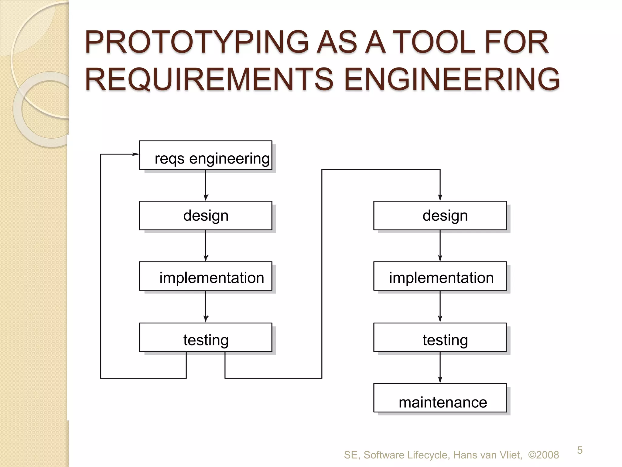 Prototyping model | PPTX | Computing | Technology & Computing