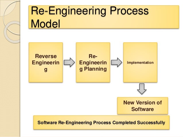 Software Re-Engineering Process Model