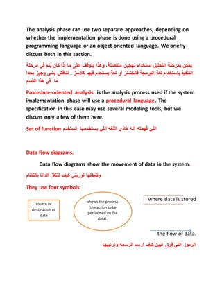 The analysis phase can use two separate approaches, depending on
whether the implementation phase is done using a procedural
programming language or an object-oriented language. We briefly
discuss both in this section.
‫بمرحلة‬ ‫يمكن‬‫التحليل‬‫استخدام‬‫نهجين‬،‫منفصلة‬‫وهذا‬‫يتوقف‬‫على‬‫ما‬‫إذا‬‫كان‬‫يتم‬‫في‬‫مرحلة‬
‫التنفيذ‬‫باستخدام‬‫لغة‬‫البرمجة‬‫أو‬ ‫فانكشنز‬‫فيها‬ ‫بستخدم‬ ‫لغة‬‫كالسز‬.‫نناقش‬‫بش‬‫ي‬‫وجيز‬‫بحدا‬
‫ما‬‫في‬‫هذا‬‫القسم‬
Procedure-oriented analysis: is the analysis process used if the system
implementation phase will use a procedural language. The
specification in this case may use several modeling tools, but we
discuss only a few of them here.
Set of function ‫تستخدم‬ ‫بستخدمها‬ ‫اللي‬ ‫اللغه‬ ‫هاذي‬ ‫انه‬ ‫فهمته‬ ‫اللي‬
Data flow diagrams.
Data flow diagrams show the movement of data in the system.
‫الداتا‬ ‫تنتقل‬ ‫كيف‬ ‫توريني‬ ‫وظيفتها‬‫بالنظام‬
They use four symbols:
where data is stored
the flow of data.
‫وترتيبها‬ ‫الرسمه‬ ‫ارسم‬ ‫كيف‬ ‫تبين‬ ‫فوق‬ ‫اللي‬ ‫الرموز‬
source or
destination of
data
shows the process
(the action to be
performed on the
data),
 