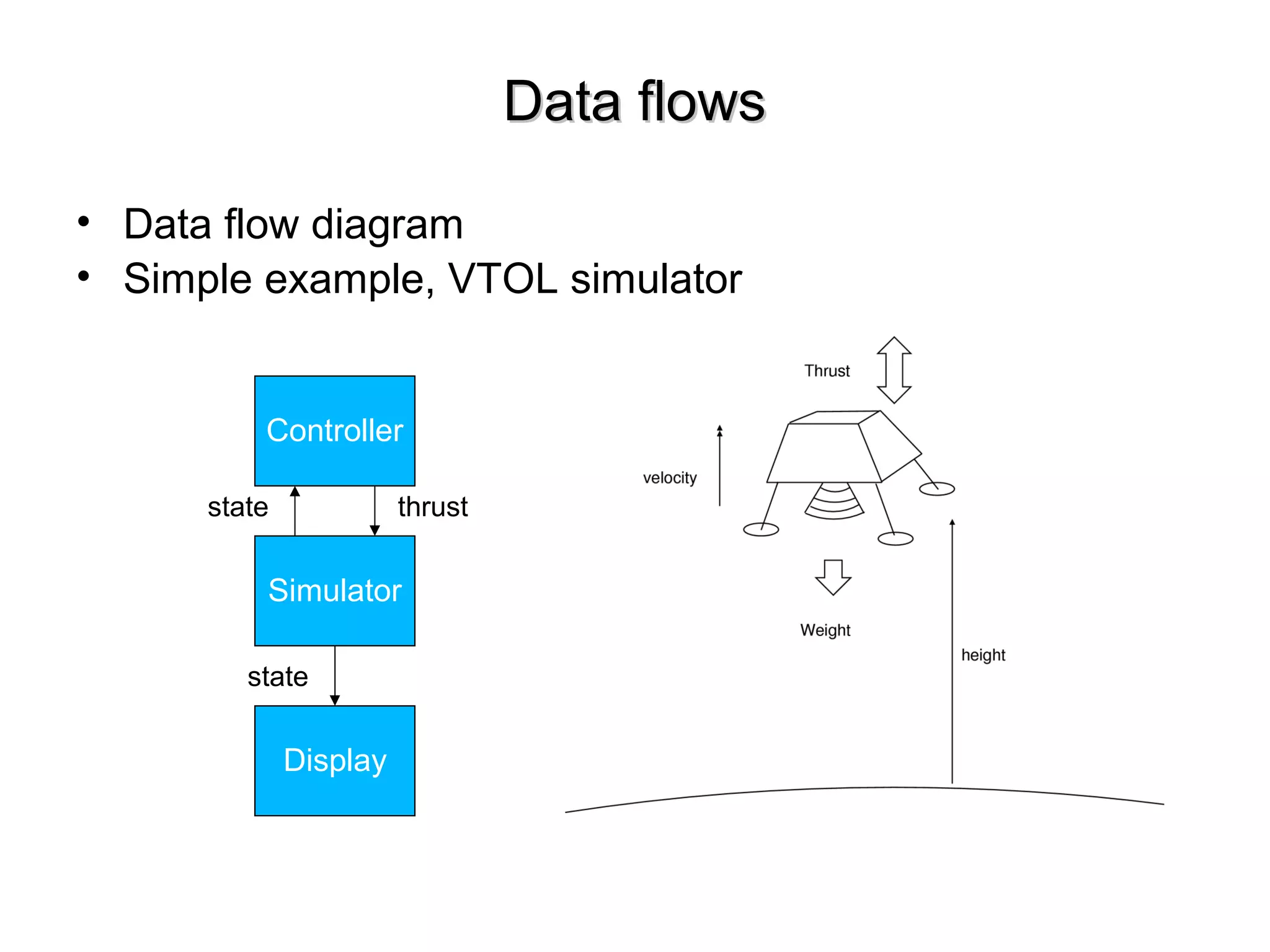 Data flowsData flows
• Data flow diagram
• Simple example, VTOL simulator
Controller
Simulator
Display
state
state thrust
 