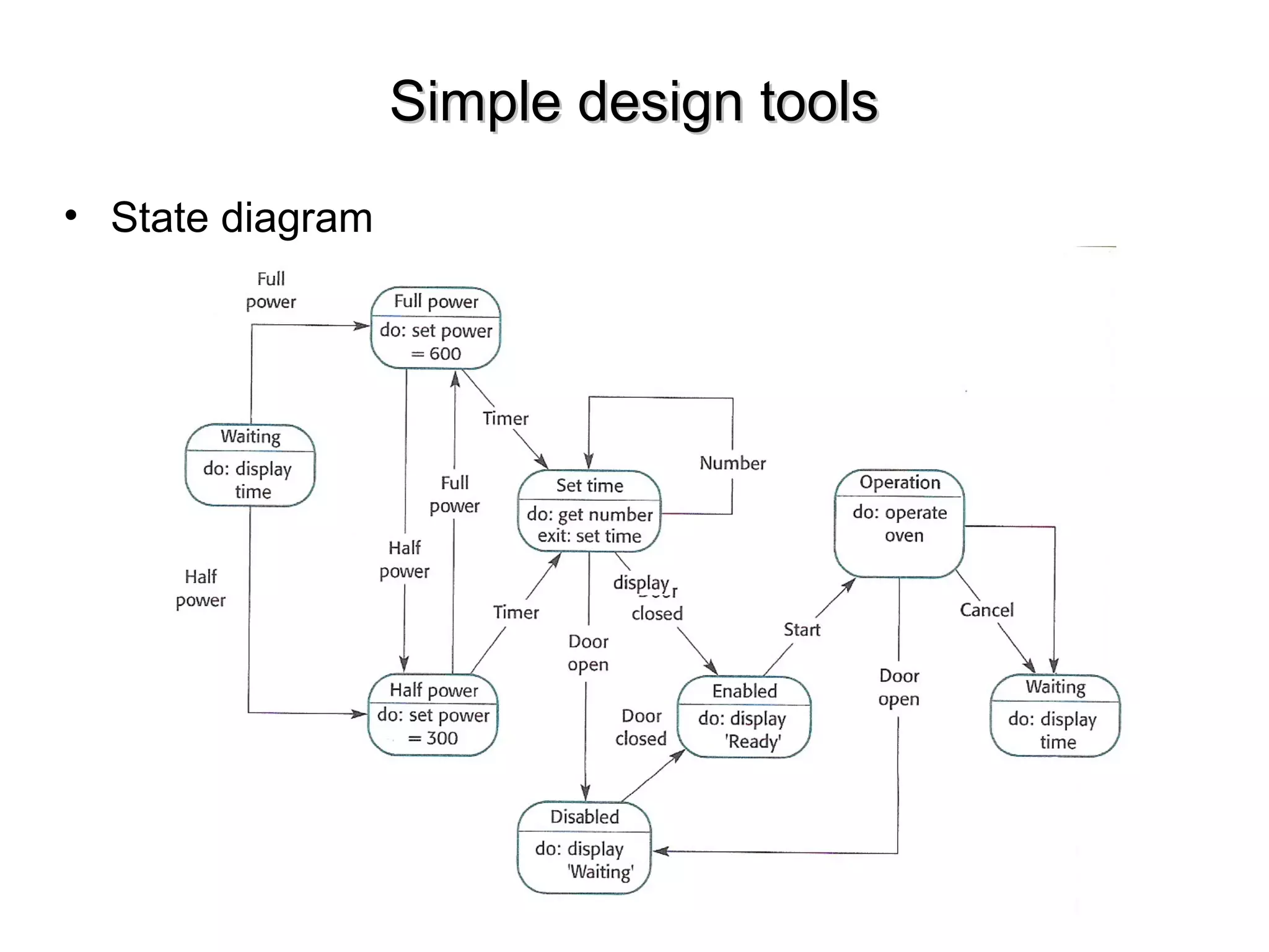 Simple design toolsSimple design tools
• State diagram
 