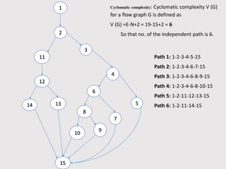 College Management System Project | PPTX