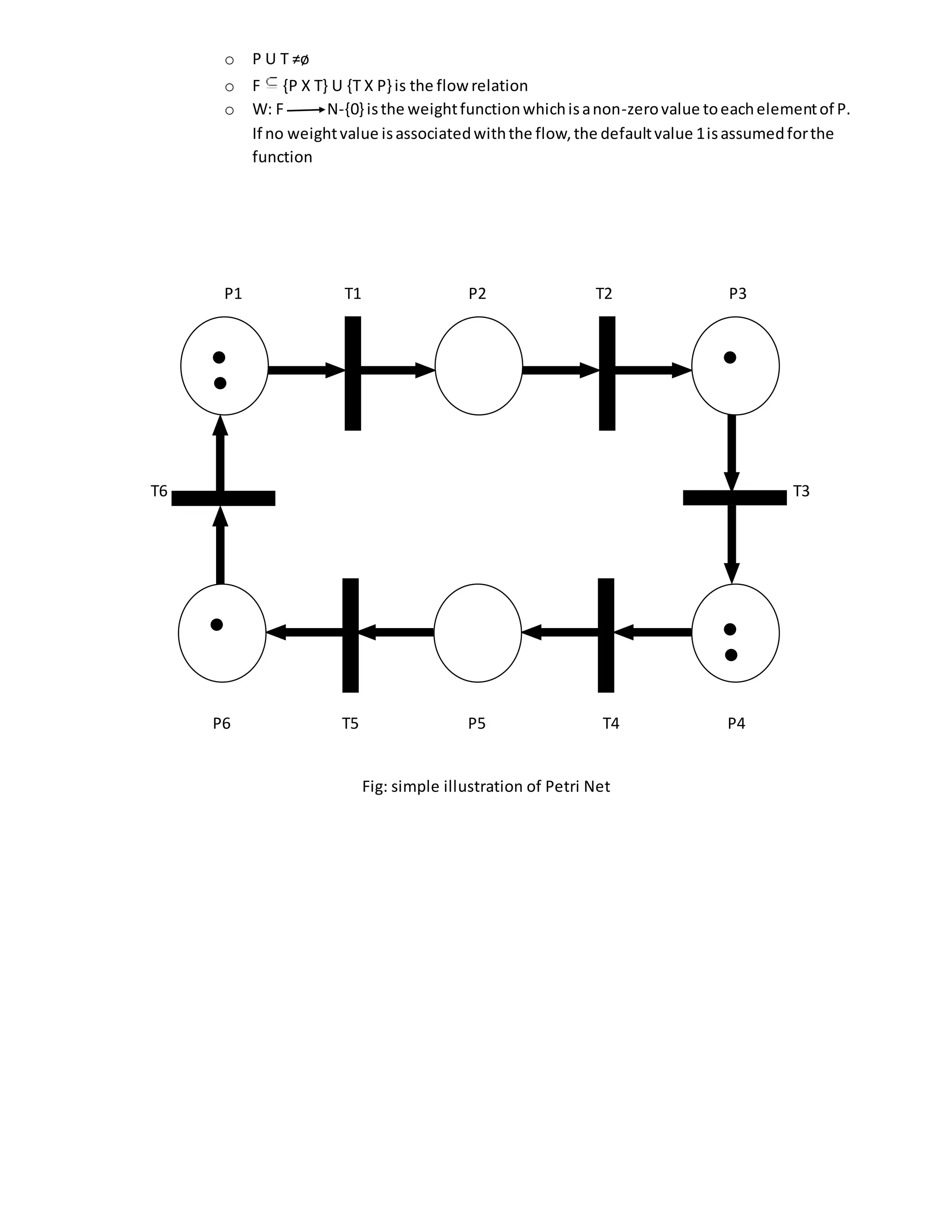 o P U T ≠ø
o F {P X T} U {T X P} is the flow relation
o W: F N-{0} isthe weightfunctionwhichisanon-zerovalue toeachelementof P.
If no weightvalue isassociatedwiththe flow,the defaultvalue 1isassumedforthe
function
P1 T1 P2 T2 P3
T6 T3
P6 T5 P5 T4 P4
Fig: simple illustration of Petri Net
 