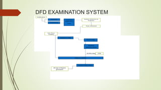 DFD EXAMINATION SYSTEM
 