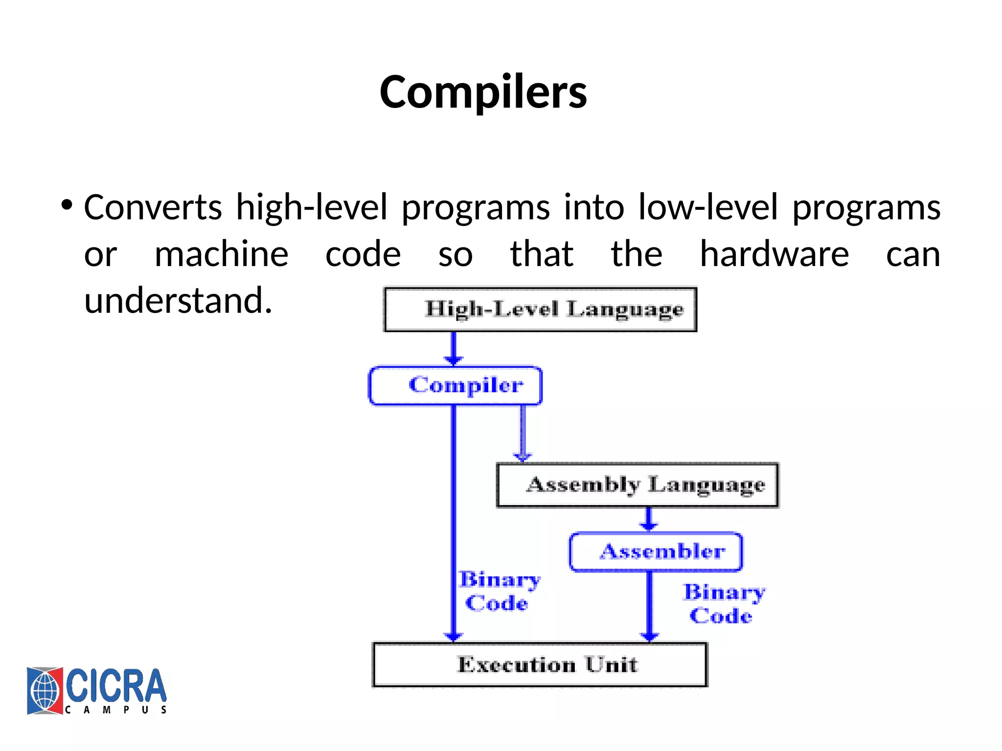 Compilers
• Converts high-level programs into low-level programs
or machine code so that the hardware can
understand.
 