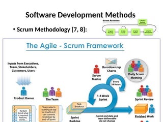 Software Development Methods
• Scrum Methodology [7, 8]:
 