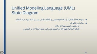 Unified Modeling Language (UML)
State Diagram
■‫لدراسة‬ ‫النظام‬ ‫هذا‬ ‫يتوجه‬object‫النظام‬ ‫حياة‬ ‫دورة‬ ‫أثناء‬ ‫بها‬ ‫يمر‬ ‫التي‬ ‫الحاالت‬ ‫و‬ ‫معين‬.
■‫مثال‬:‫الكهرباء‬ ‫زر‬
–‫هما‬ ‫اثنتين‬ ‫حالتين‬ ‫له‬on‫و‬off.
–‫تكون‬ ‫البدائية‬ ‫الحالة‬off‫لحالة‬ ‫ينتقل‬ ‫الزر‬ ‫على‬ ‫بالضغط‬ ‫و‬on‫بالعكس‬ ‫و‬.
100
 