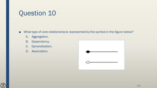 Question 10
■ What type of core-relationshipis represented by the symbol in the figure below?
A. Aggregation.
B. Dependency.
C. Generalization.
D. Association.
119
 