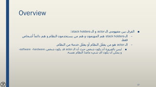 Overview
■‫ال‬ ‫مفهومي‬ ‫بين‬ ‫الفرق‬actor‫ال‬ ‫و‬stack holders:
–‫ال‬stack holders‫أشخاص‬ ً‫دائما‬ ‫هم‬ ‫و‬ ‫النظام‬ ‫يستخدمون‬ ‫من‬ ‫هم‬ ‫و‬ ‫المهتمون‬ ‫هم‬
‫فقط‬.
–‫ال‬actor‫النظام‬ ‫من‬ ‫خدمة‬ ‫ل‬ّ‫ع‬‫يف‬ ‫أو‬ ‫النظام‬ ‫ل‬ّ‫ع‬‫يف‬ ‫من‬ ‫هو‬.
■‫ال‬ ‫أن‬ ‫حيث‬ ‫شخص‬ ‫يكون‬ ‫أن‬ ‫بالضرورة‬ ‫ليس‬actor،‫شخص‬ ‫يكون‬ ‫قد‬hardware،software،
‫نفسه‬ ‫النظام‬ ‫ماعدا‬ ‫شيء‬ ‫أي‬ ‫يكون‬ ‫أن‬ ‫يمكن‬ ‫و‬.
13
 