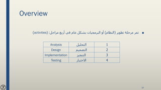 Overview
■‫تطوير‬ ‫مرحلة‬ ‫تمر‬(‫النظام‬)‫مراحل‬ ‫أربع‬ ‫في‬ ‫عام‬ ‫بشكل‬ ‫البرمجيات‬ ‫أو‬( :activities)
Analysis ‫التحليل‬ 1
Design ‫التصميم‬ 2
Implementation ‫التنجيز‬ 3
Testing ‫االختبار‬ 4
15
 