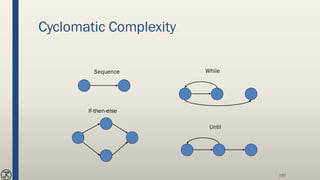 Cyclomatic Complexity
Sequence
If-then-else
While
Until
192
 