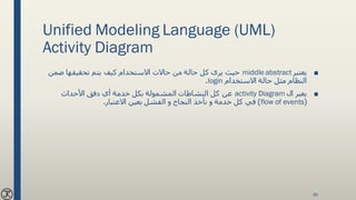 Unified Modeling Language (UML)
Activity Diagram
■‫يعتبر‬middle abstract‫يتم‬ ‫كيف‬ ‫االستخدام‬ ‫حاالت‬ ‫من‬ ‫حالة‬ ‫كل‬ ‫يرى‬ ‫حيث‬‫ضمن‬ ‫تحقيقها‬
‫االستخدام‬ ‫حالة‬ ‫مثل‬ ‫النظام‬login.
■‫ال‬ ‫يعبر‬activity Diagram‫األحداث‬ ‫دفق‬ ‫أي‬ ‫خدمة‬ ‫بكل‬ ‫المشمولة‬ ‫النشاطات‬ ‫كل‬ ‫عن‬
(flow of events)‫االعتبار‬ ‫بعين‬ ‫الفشل‬ ‫و‬ ‫النجاح‬ ‫نأخذ‬ ‫و‬ ‫خدمة‬ ‫كل‬ ‫في‬.
95
 
