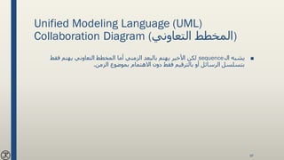Unified Modeling Language (UML)
Collaboration Diagram (‫التعاوني‬ ‫)المخطط‬
■‫ال‬ ‫يشبه‬sequence‫فقط‬ ‫يهتم‬ ‫التعاوني‬ ‫المخطط‬ ‫أما‬ ‫الزمني‬ ‫بالبعد‬ ‫يهتم‬ ‫األخير‬ ‫لكن‬
‫الزمن‬ ‫بموضوع‬ ‫االهتمام‬ ‫دون‬ ‫فقط‬ ‫بالترقيم‬ ‫أو‬ ‫الرسائل‬ ‫بتسلسل‬.
97
 