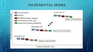 INCREMENTAL MODEL
 