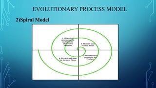 EVOLUTIONARY PROCESS MODEL
2)Spiral Model
 