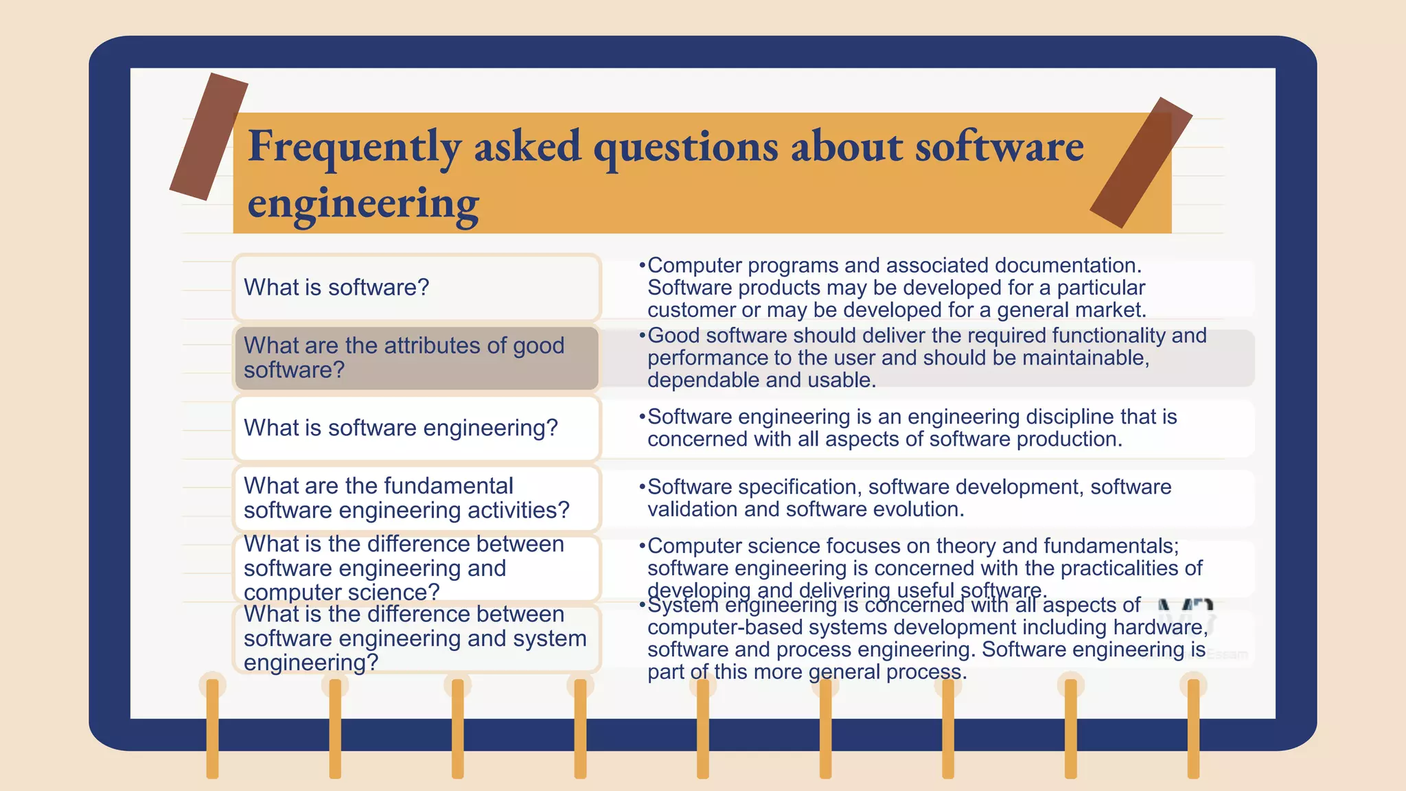 Frequently asked questions about software
engineering
•Computer programs and associated documentation.
Software products may be developed for a particular
customer or may be developed for a general market.
What is software?
•Good software should deliver the required functionality and
performance to the user and should be maintainable,
dependable and usable.
What are the attributes of good
software?
•Software engineering is an engineering discipline that is
concerned with all aspects of software production.
What is software engineering?
•Software specification, software development, software
validation and software evolution.
What are the fundamental
software engineering activities?
•Computer science focuses on theory and fundamentals;
software engineering is concerned with the practicalities of
developing and delivering useful software.
What is the difference between
software engineering and
computer science?
•System engineering is concerned with all aspects of
computer-based systems development including hardware,
software and process engineering. Software engineering is
part of this more general process.
What is the difference between
software engineering and system
engineering?
 