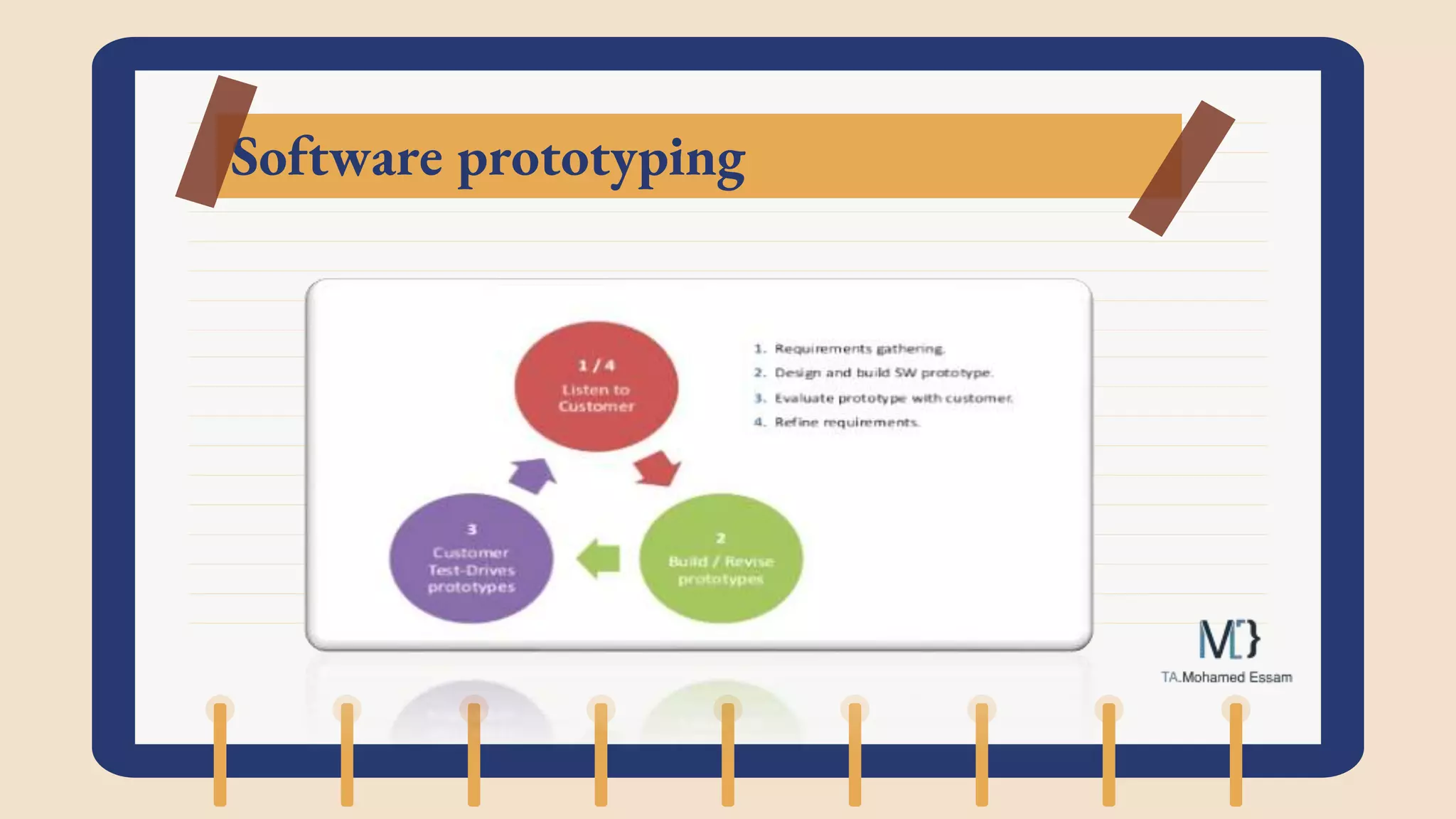 Software prototyping
 