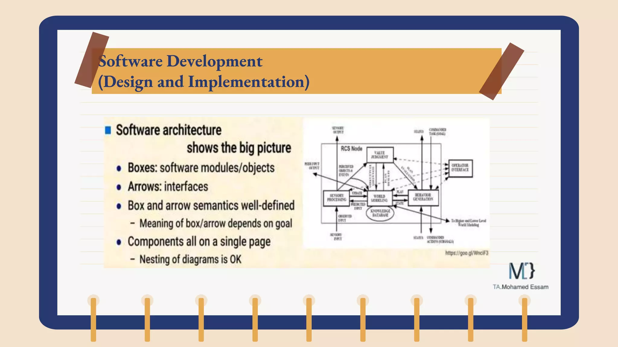 Software Development
(Design and Implementation)
 