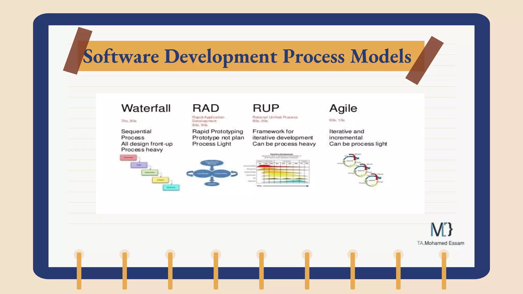 Software Development Process Models
 