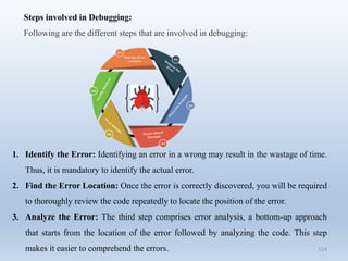 114
Steps involved in Debugging:
Following are the different steps that are involved in debugging:
1. Identify the Error: Identifying an error in a wrong may result in the wastage of time.
Thus, it is mandatory to identify the actual error.
2. Find the Error Location: Once the error is correctly discovered, you will be required
to thoroughly review the code repeatedly to locate the position of the error.
3. Analyze the Error: The third step comprises error analysis, a bottom-up approach
that starts from the location of the error followed by analyzing the code. This step
makes it easier to comprehend the errors.
 