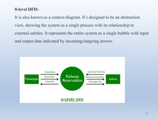 93
0-level DFD:
It is also known as a context diagram. It’s designed to be an abstraction
view, showing the system as a single process with its relationship to
external entities. It represents the entire system as a single bubble with input
and output data indicated by incoming/outgoing arrows.
 