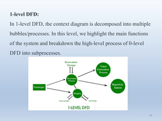 95
1-level DFD:
In 1-level DFD, the context diagram is decomposed into multiple
bubbles/processes. In this level, we highlight the main functions
of the system and breakdown the high-level process of 0-level
DFD into subprocesses.
 