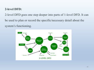 96
2-level DFD:
2-level DFD goes one step deeper into parts of 1-level DFD. It can
be used to plan or record the specific/necessary detail about the
system’s functioning.
 