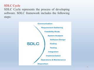 11
SDLC Cycle
SDLC Cycle represents the process of developing
software. SDLC framework includes the following
steps:
 