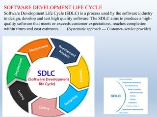 17
SOFTWARE DEVELOPMENT LIFE CYCLE
Software Development Life Cycle (SDLC) is a process used by the software industry
to design, develop and test high quality software. The SDLC aims to produce a high-
quality software that meets or exceeds customer expectations, reaches completion
within times and cost estimates. (Systematic approach --- Customer- service provider)
 