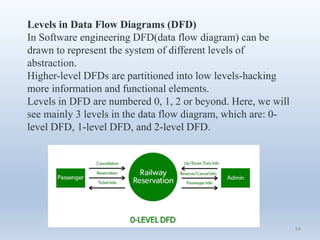 94
Levels in Data Flow Diagrams (DFD)
In Software engineering DFD(data flow diagram) can be
drawn to represent the system of different levels of
abstraction.
Higher-level DFDs are partitioned into low levels-hacking
more information and functional elements.
Levels in DFD are numbered 0, 1, 2 or beyond. Here, we will
see mainly 3 levels in the data flow diagram, which are: 0-
level DFD, 1-level DFD, and 2-level DFD.
 