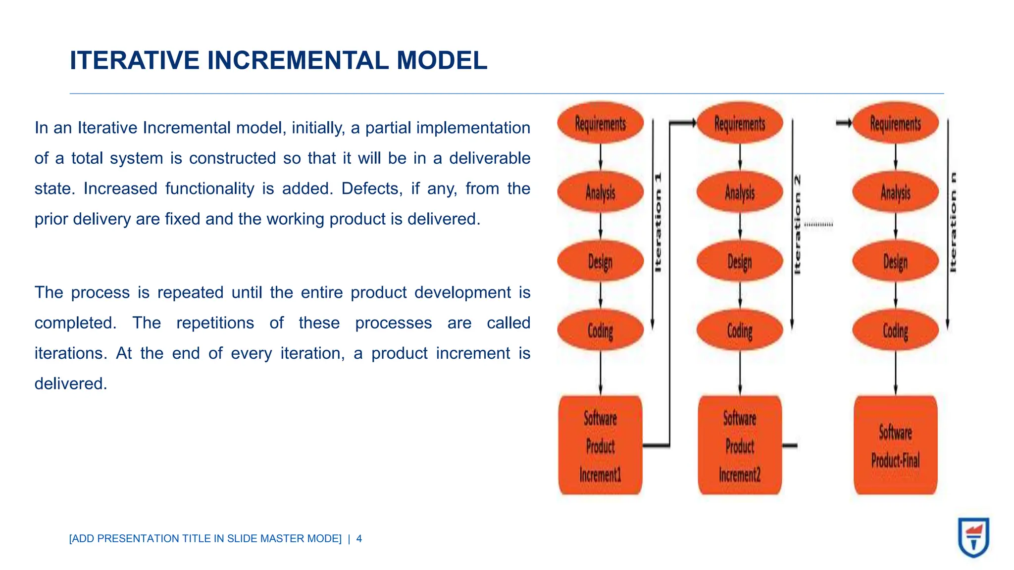 Software Engineering Methodologies (overview) | PPTX | Computer ...