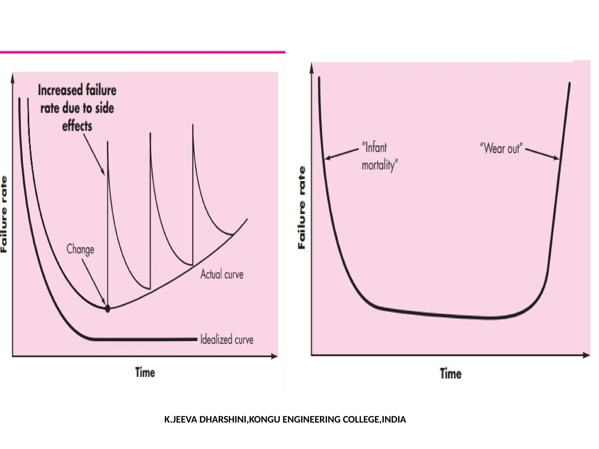 Software en introduction to software engineering and development