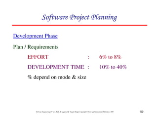 59
Software Engineering (3rd ed.), By K.K Aggarwal  Yogesh Singh, Copyright © New Age International Publishers, 2007
Development Phase
123456789A72B8C49AD6EEFE
123456789A72B8C49AD6EEFE
123456789A72B8C49AD6EEFE
123456789A72B8C49AD6EEFE
Plan / Requirements
EFFORT : 6% to 8%
DEVELOPMENT TIME : 10% to 40%
% depend on mode  size
 
