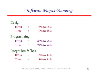 60
Software Engineering (3rd ed.), By K.K Aggarwal  Yogesh Singh, Copyright © New Age International Publishers, 2007
Design
Effort : 16% to 18%
Time : 19% to 38%
Programming
Effort : 48% to 68%
Time : 24% to 64%
Integration  Test
Effort : 16% to 34%
Time : 18% to 34%
123456789A72B8C49AD6EEFE
123456789A72B8C49AD6EEFE
123456789A72B8C49AD6EEFE
123456789A72B8C49AD6EEFE
 