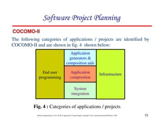 73
Software Engineering (3rd ed.), By K.K Aggarwal  Yogesh Singh, Copyright © New Age International Publishers, 2007
COCOMO-II
The following categories of applications / projects are identified by
COCOMO-II and are shown in fig. 4 shown below:
End user
programming
Infrastructure
Application
generators 
composition aids
Application
composition
System
integration
123456789A72B8C49AD6EEFE
123456789A72B8C49AD6EEFE
123456789A72B8C49AD6EEFE
123456789A72B8C49AD6EEFE
Fig. 4 : Categories of applications / projects
 