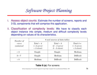 76
Software Engineering (3rd ed.), By K.K Aggarwal  Yogesh Singh, Copyright © New Age International Publishers, 2007
i. Assess object counts: Estimate the number of screens, reports and
3 GL components that will comprise this application.
ii. Classification of complexity levels: We have to classify each
object instance into simple, medium and difficult complexity levels
depending on values of its characteristics.
Table 9 (a): For screens
123456789A72B8C49AD6EEFE
123456789A72B8C49AD6EEFE
123456789A72B8C49AD6EEFE
123456789A72B8C49AD6EEFE
 