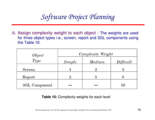 78
Software Engineering (3rd ed.), By K.K Aggarwal  Yogesh Singh, Copyright © New Age International Publishers, 2007
iii. Assign complexity weight to each object : The weights are used
for three object types i.e., screen, report and 3GL components using
the Table 10.
Table 10: Complexity weights for each level
123456789A72B8C49AD6EEFE
123456789A72B8C49AD6EEFE
123456789A72B8C49AD6EEFE
123456789A72B8C49AD6EEFE
 