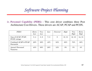 97
Software Engineering (3rd ed.), By K.K Aggarwal  Yogesh Singh, Copyright © New Age International Publishers, 2007
iv. Personnel Capability (PERS) : This cost driver combines three Post
Architecture Cost Drivers. These drivers are ACAP, PCAP and PCON.
123456789A72B8C49AD6EEFE
123456789A72B8C49AD6EEFE
123456789A72B8C49AD6EEFE
123456789A72B8C49AD6EEFE
 