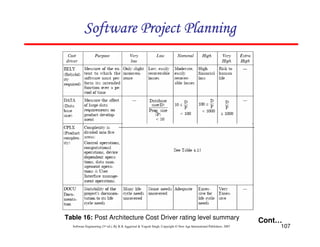 107
Software Engineering (3rd ed.), By K.K Aggarwal  Yogesh Singh, Copyright © New Age International Publishers, 2007
Cont…
Table 16: Post Architecture Cost Driver rating level summary
123456789A72B8C49AD6EEFE
123456789A72B8C49AD6EEFE
123456789A72B8C49AD6EEFE
123456789A72B8C49AD6EEFE
 