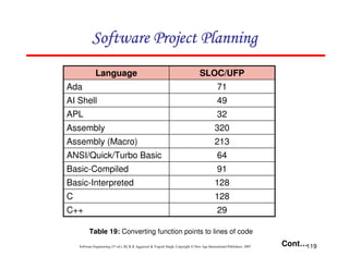 119
Software Engineering (3rd ed.), By K.K Aggarwal  Yogesh Singh, Copyright © New Age International Publishers, 2007
29
C++
128
C
128
Basic-Interpreted
91
Basic-Compiled
64
ANSI/Quick/Turbo Basic
213
Assembly (Macro)
320
Assembly
32
APL
49
AI Shell
71
Ada
SLOC/UFP
Language
Table 19: Converting function points to lines of code
Cont…
123456789A72B8C49AD6EEFE
123456789A72B8C49AD6EEFE
123456789A72B8C49AD6EEFE
123456789A72B8C49AD6EEFE
 